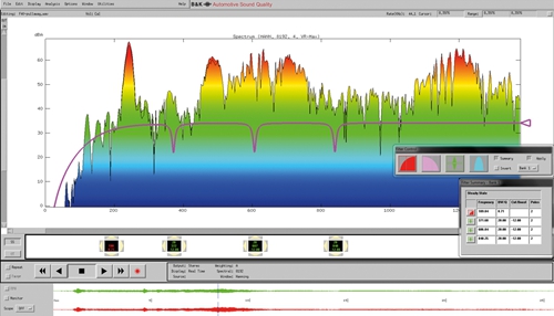 聲品質(zhì)分析