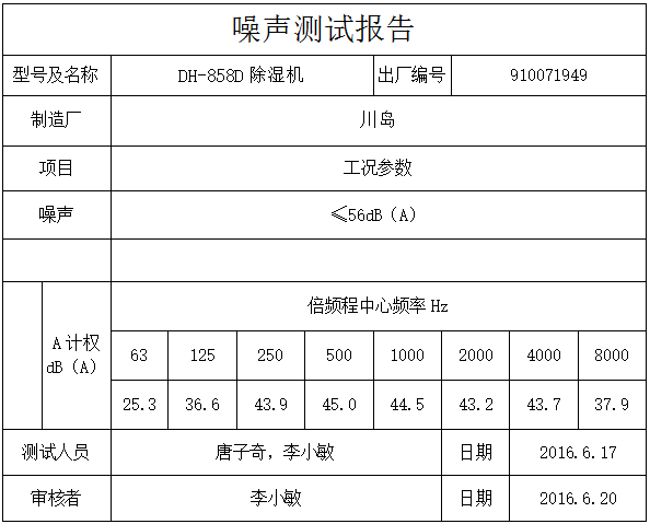聲學(xué)實(shí)驗(yàn)室 聲學(xué)實(shí)驗(yàn)室